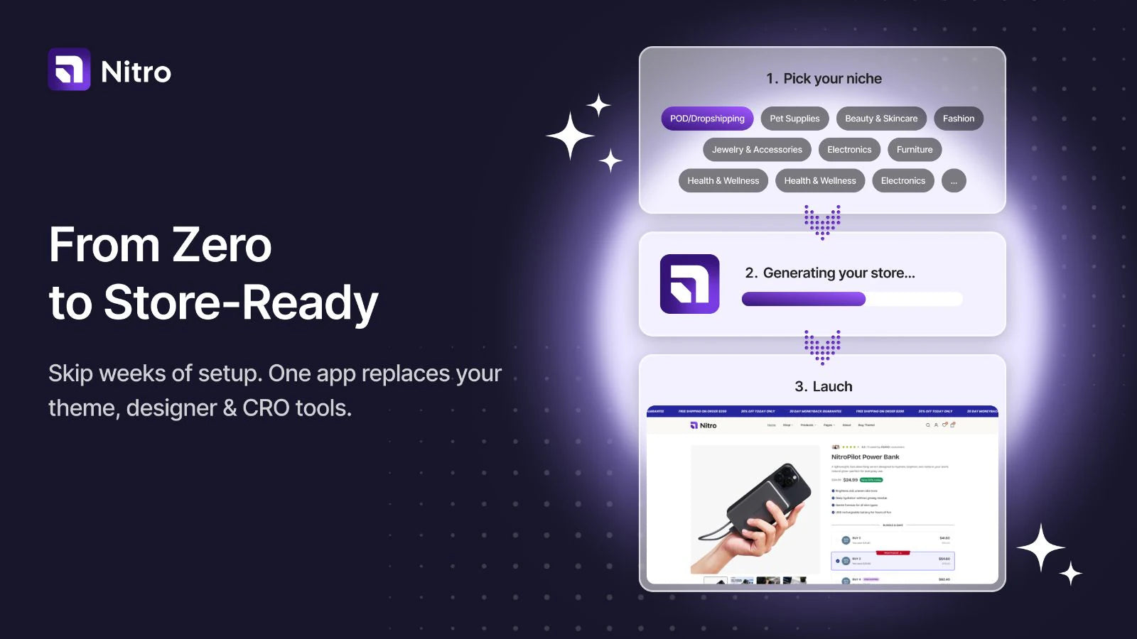 Nitro: AI Store Builder & CRO